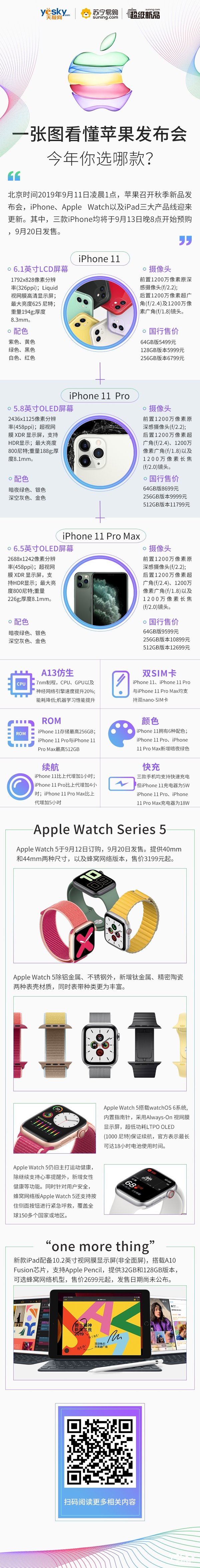一張圖看懂蘋果2019秋季新品發布會