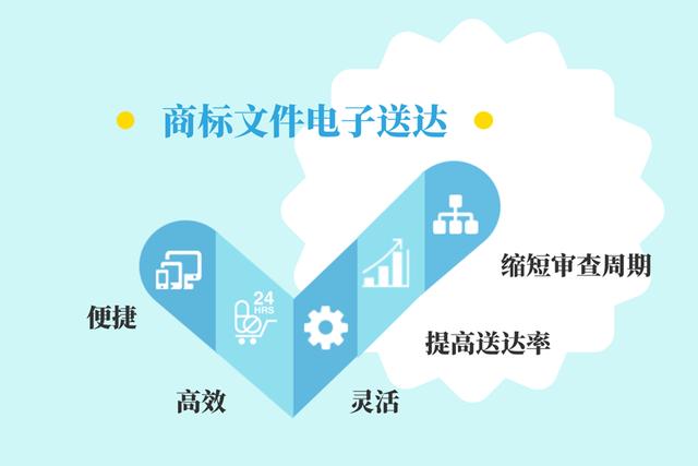 收藏！商標電子申請實用“攻略”
