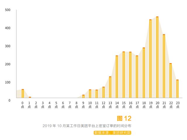 綜藝助推，千萬年輕人沉迷的密室逃脫，普通人能借勢創業嗎？