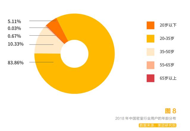 綜藝助推，千萬年輕人沉迷的密室逃脫，普通人能借勢創業嗎？
