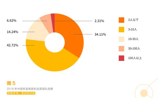 綜藝助推，千萬年輕人沉迷的密室逃脫，普通人能借勢創業嗎？