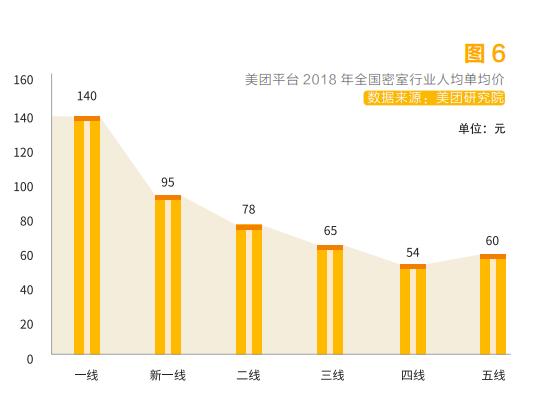 綜藝助推，千萬年輕人沉迷的密室逃脫，普通人能借勢創業嗎？