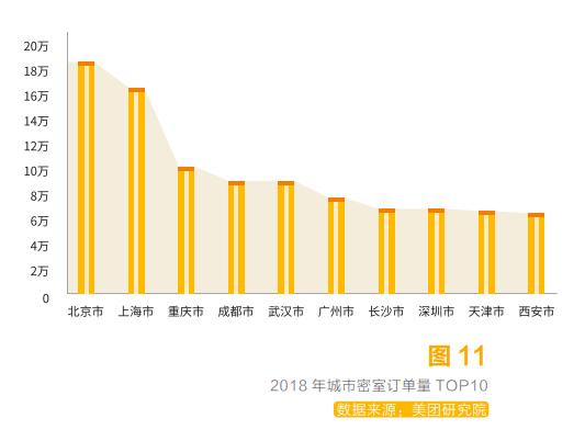 綜藝助推，千萬年輕人沉迷的密室逃脫，普通人能借勢創業嗎？