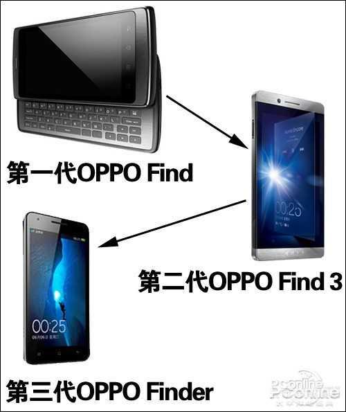 OPPO Find系列回顧：它所探尋的，正是你所追求的