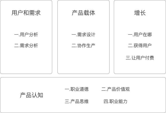 認知：什么是產品思維？