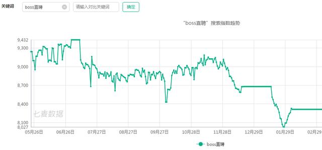 數據運營：如何搭建App的數據監控體系？