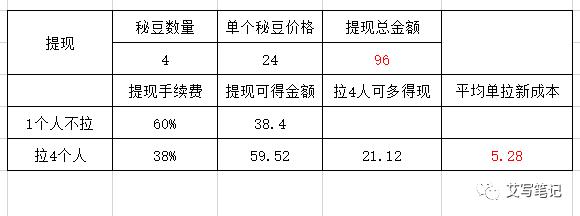 扒一扒6個月就把MAU干到2000萬的“秘樂短視頻”