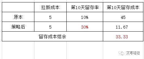 扒一扒6個月就把MAU干到2000萬的“秘樂短視頻”