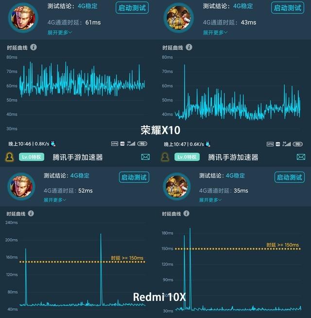 千元最值得購買的5G手機 榮耀X10 vs Redmi 10X