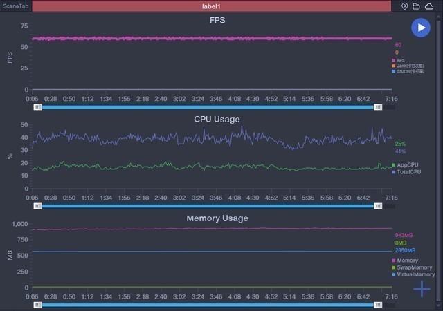 千元最值得購買的5G手機 榮耀X10 vs Redmi 10X