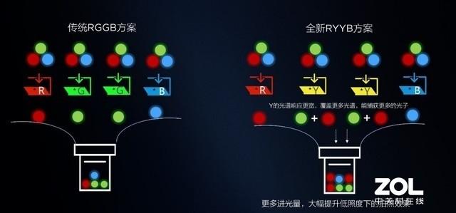 千元最值得購買的5G手機 榮耀X10 vs Redmi 10X