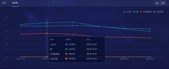新消費時代，得物（毒）殺小紅書？