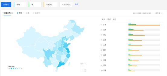新消費時代，得物（毒）殺小紅書？
