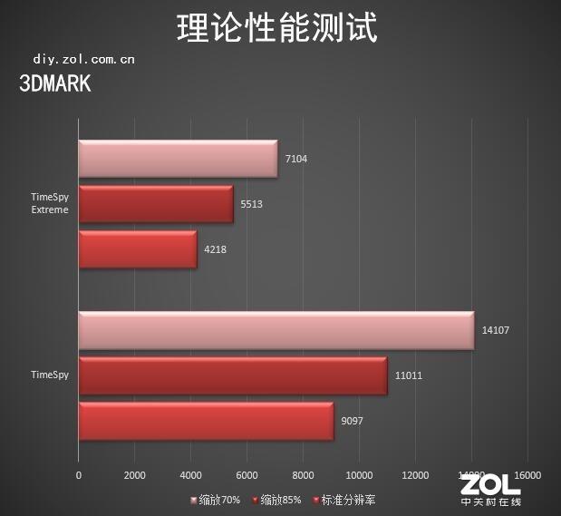 幀數提高60% 藍寶石黑科技TRiXX Boost