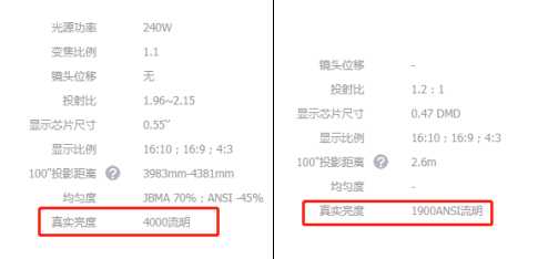 要畫質還是尺寸？投影儀和電視誰才是客廳之王