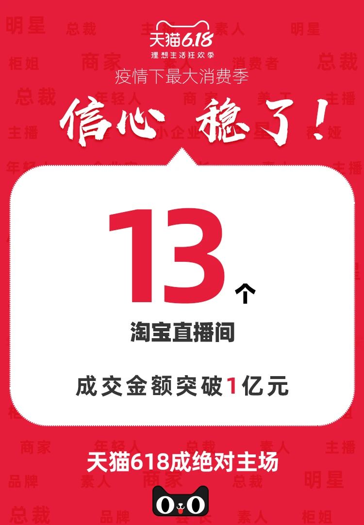 18還是那個618，但天貓給出了新答案"