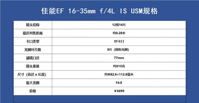 佳能鏡頭體系的“六個最佳”，多少攝影師的主力鏡頭置身其中！