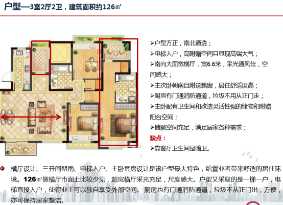 從市場調研到戶型認知，手把手教你，如何做房地產市場和產品調研