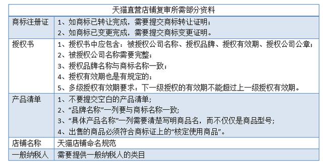 618聚焦品牌特賣，唯品會如何搞定供應鏈？