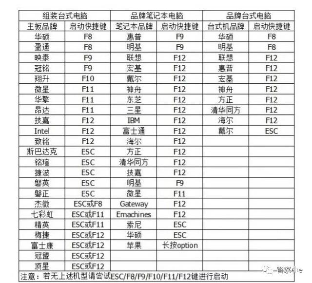 電腦BIOS詳細介紹
