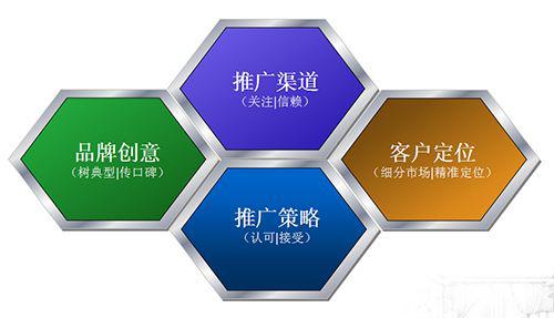 要想做好品牌推廣，你必須做好以下幾點