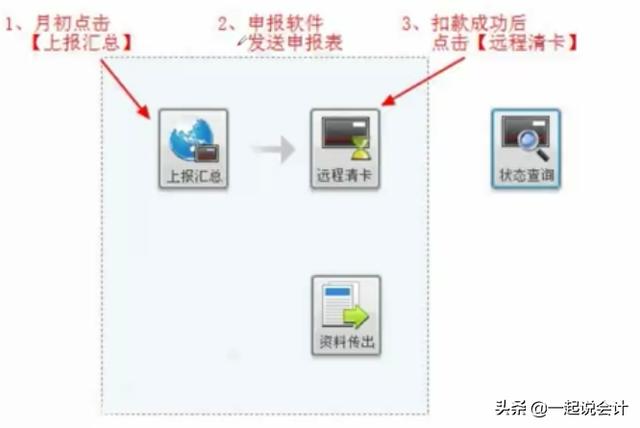 來了！最新小規模企業抄報稅流程大全，小白都能學會