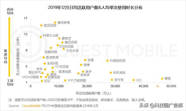 2020中國互聯網廣告趨勢報告