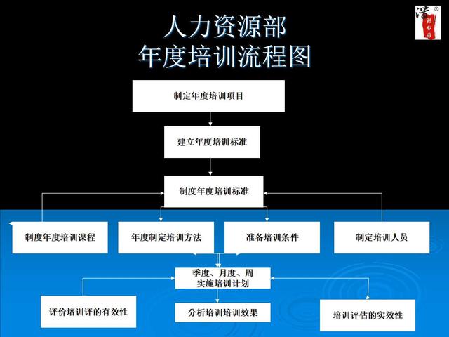 內部工作流程圖流程圖
