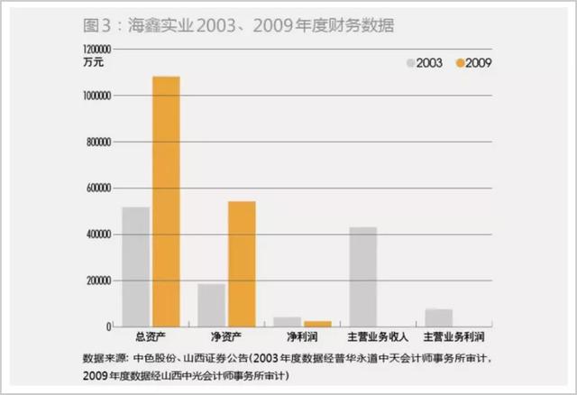 22歲接班，10余年輸光家業，他可能是中國最慘的富二代