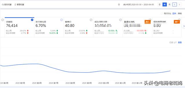 「干貨分享」自然搜索引爆全店實操玩法，利潤、坑產連翻2翻