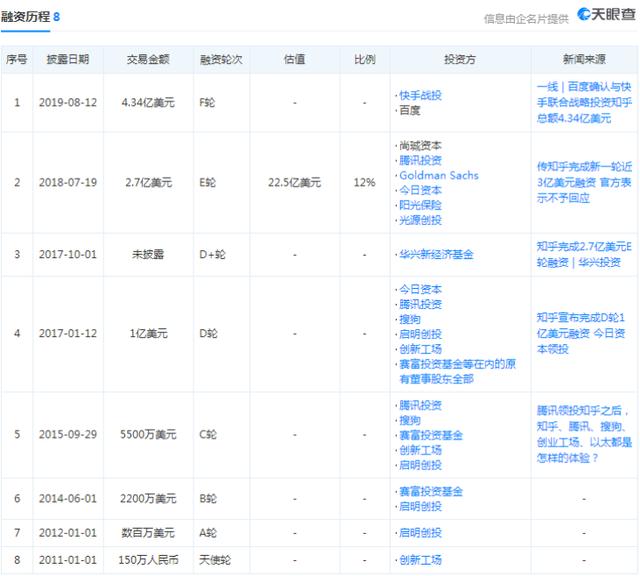 知乎十年：8輪融資，估值30億，商業化焦慮依舊