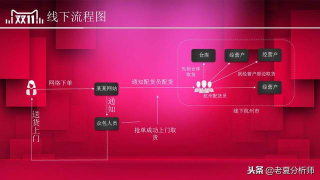 2018淘寶天貓雙十一活動策劃方案范文，雙11主題活動策劃書