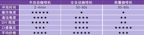 Nespresso、Tassimo、illy，膠囊咖啡機你該怎么選？