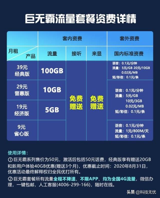 618買什么？不限速大流量低月租流量卡，輕松解決選擇困難癥