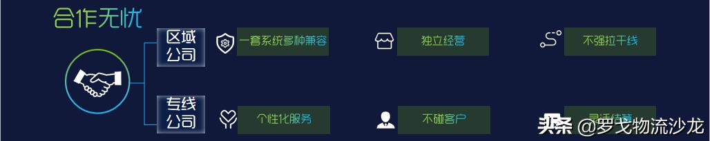 起網便日發貨量1.8萬噸，這家物流服務交易平臺憑什么？