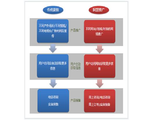 電商實操課程23:百度網盟推廣