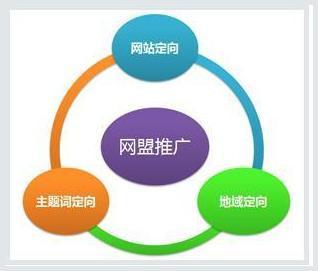 電商實操課程23:百度網盟推廣