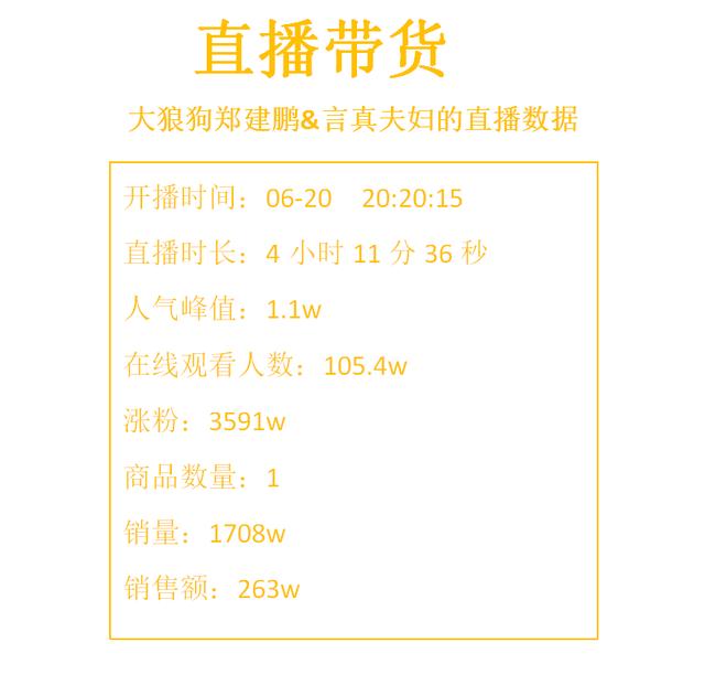 廣東夫婦直播帶貨，僅1件商品竟賣出1708單，學會這招你也能做到