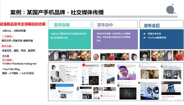 讓你的品牌不止在家門口推廣，海外推廣了解下？
