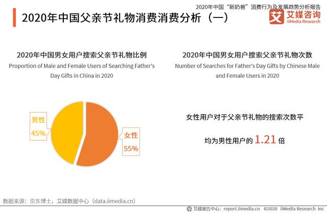 中國“新奶爸”消費行為及發展趨勢分析報告