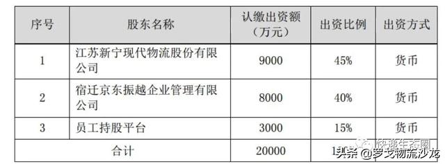 京東物流“加注”新寧物流，投資8000萬成立合資公司