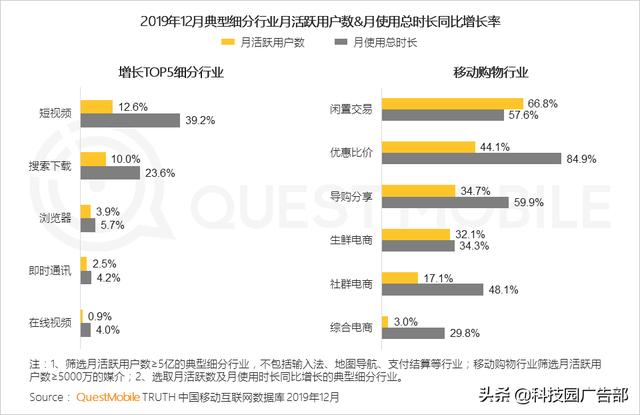 2020中國互聯網廣告趨勢報告