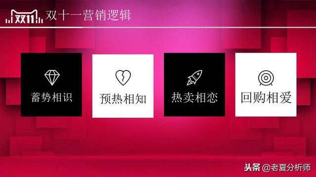 2018淘寶天貓雙十一活動策劃方案范文，雙11主題活動策劃書