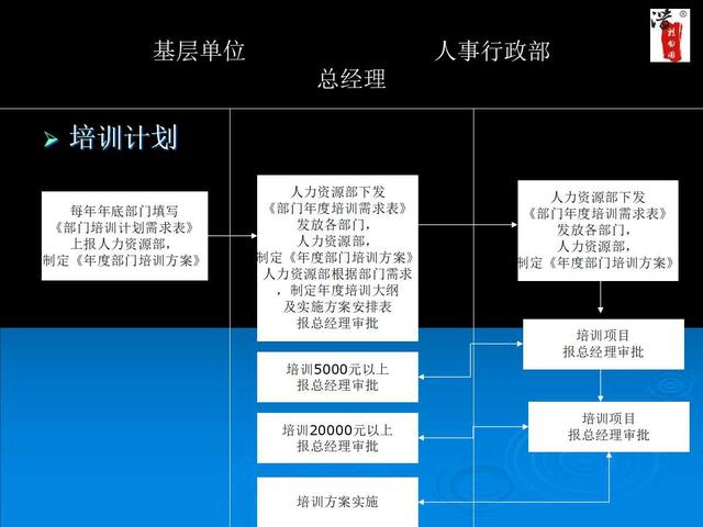 內部工作流程圖流程圖