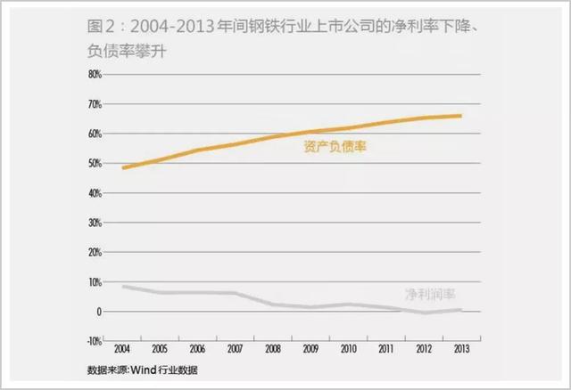 22歲接班，10余年輸光家業，他可能是中國最慘的富二代