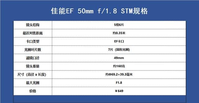 佳能鏡頭體系的“六個最佳”，多少攝影師的主力鏡頭置身其中！