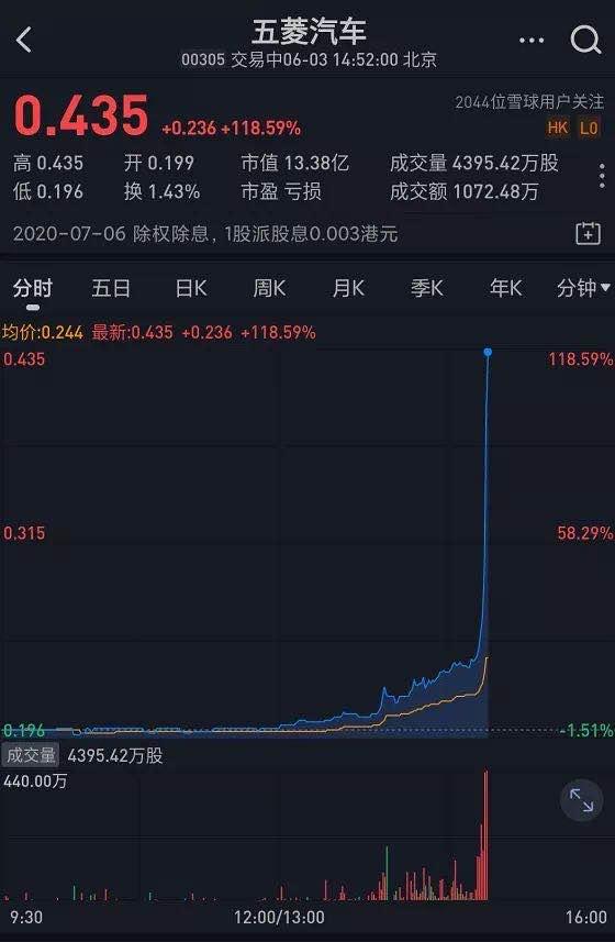 擺地攤最熱門的這幾款商品，放到電商平臺賣更暴利