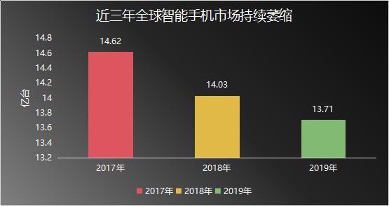 華為與蘋果的618對決