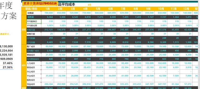 【運營表格】天貓淘寶店鋪運營計劃營銷推廣規劃方案表制定