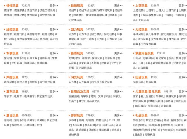 想擺地攤，卻不知道從哪里進貨？這10個貨源網站請收好